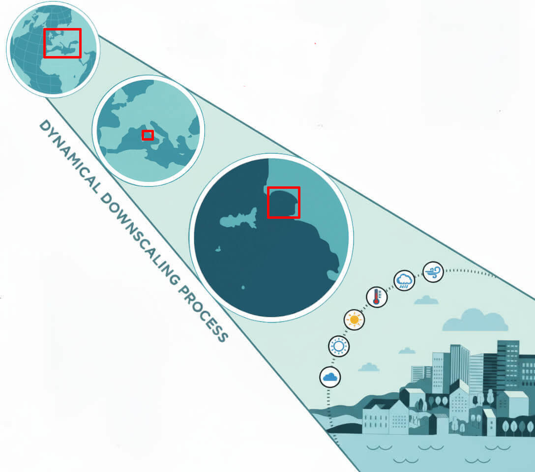 Downscaling Illustration