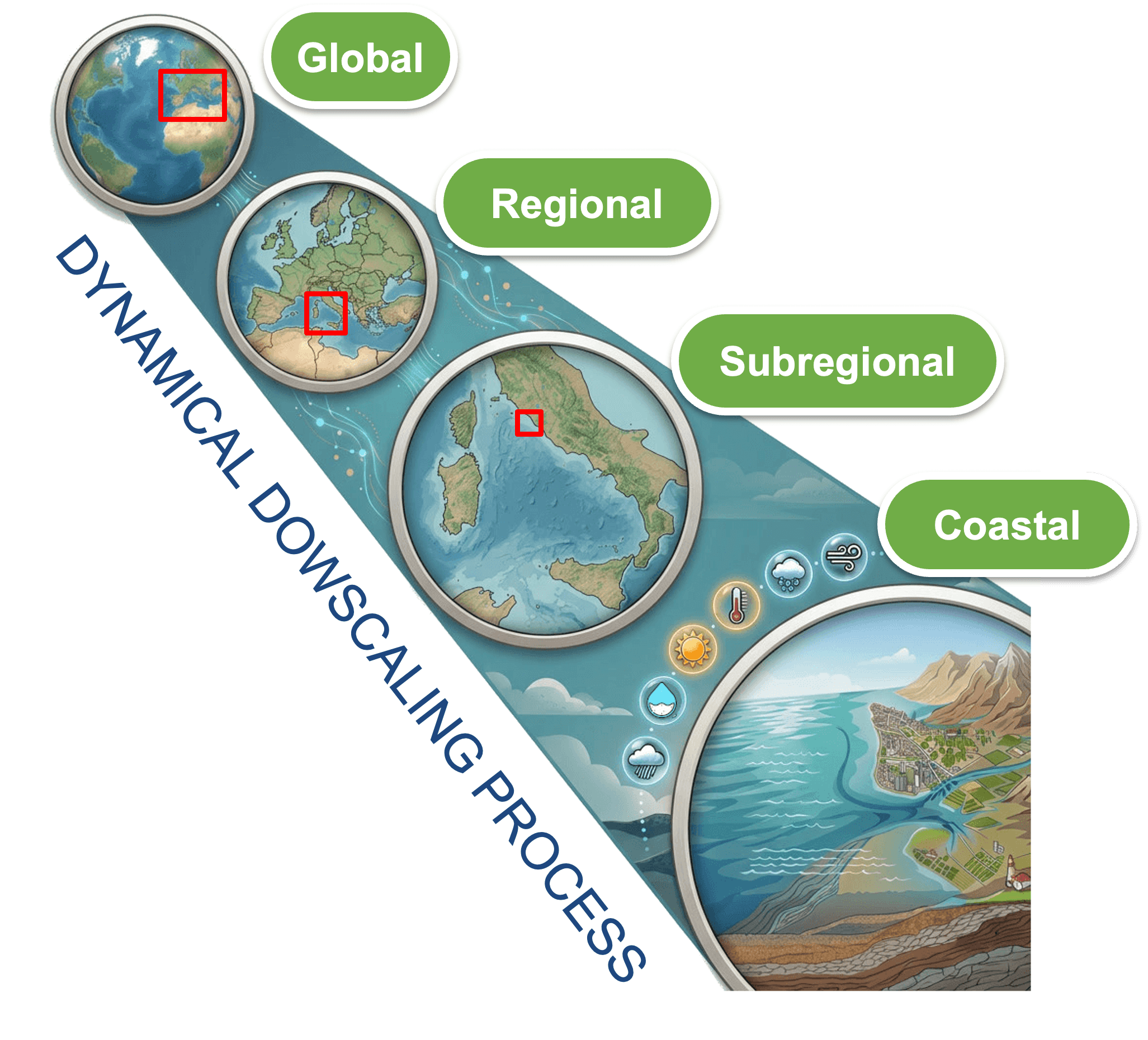 Downscaling Illustration